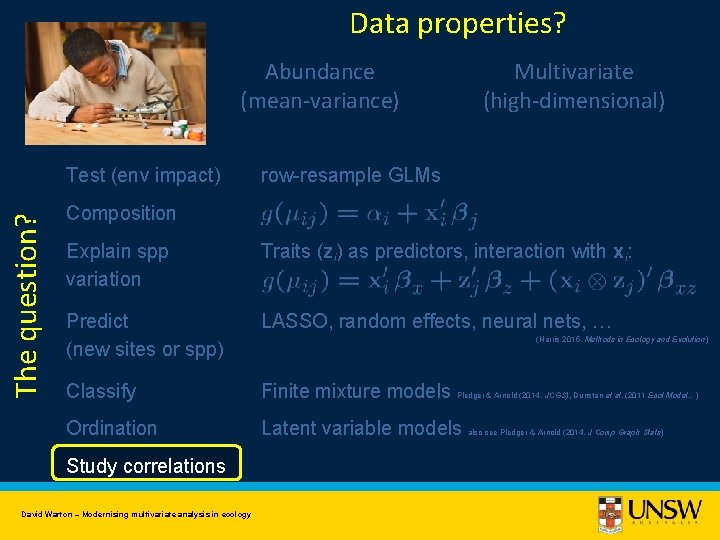 Data properties? Abundance (mean-variance) The question? Test (env impact) Multivariate (high-dimensional) row-resample GLMs Composition