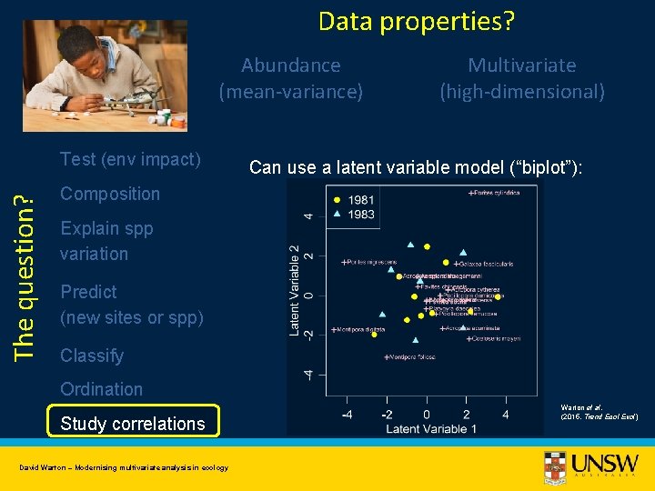 Data properties? Abundance (mean-variance) The question? Test (env impact) Multivariate (high-dimensional) Can use a