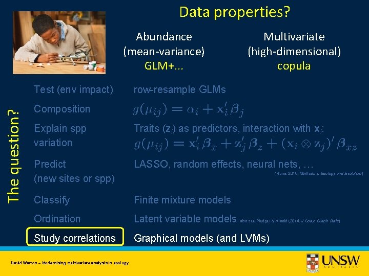 Data properties? Abundance (mean-variance) GLM+. . . The question? Test (env impact) Multivariate (high-dimensional)