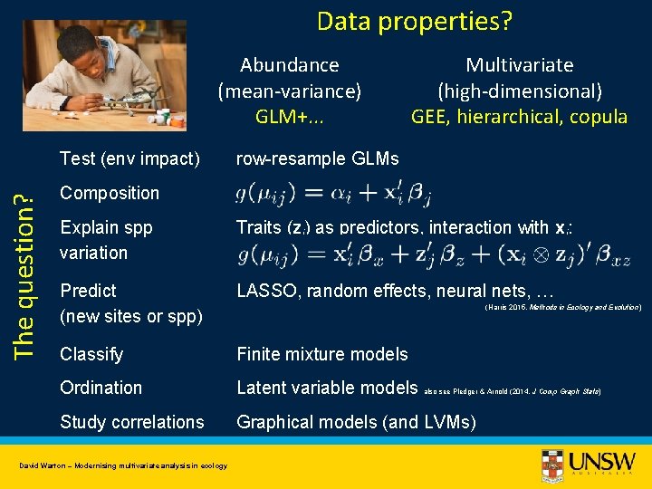 Data properties? Abundance (mean-variance) GLM+. . . The question? Test (env impact) Multivariate (high-dimensional)