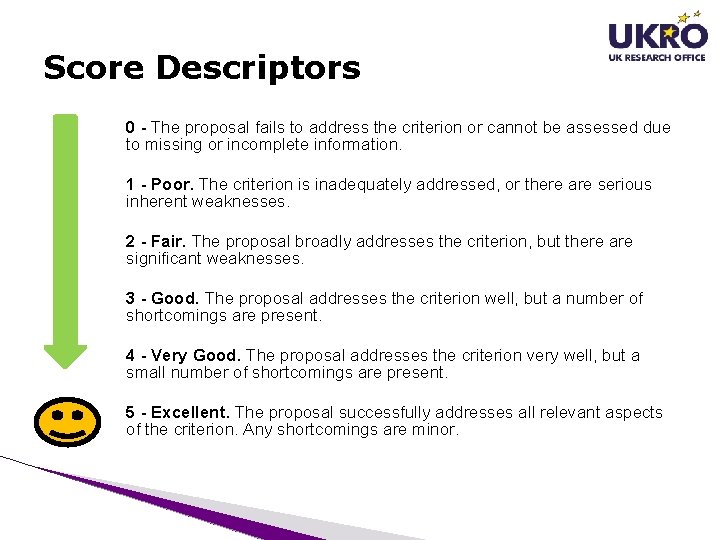 Score Descriptors 0 - The proposal fails to address the criterion or cannot be Score Descriptors 0 - The proposal fails to address the criterion or cannot be