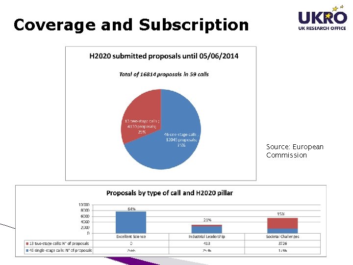 Coverage and Subscription Source: European Commission Coverage and Subscription Source: European Commission