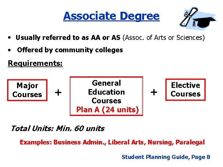 Associate Degree • Usually referred to as AA or AS (Assoc. of Arts or