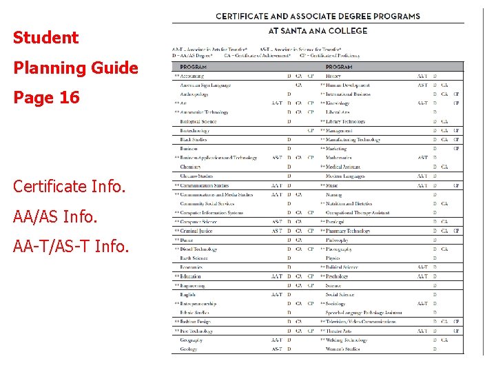 Student Planning Guide Page 16 Certificate Info. AA/AS Info. AA-T/AS-T Info. 