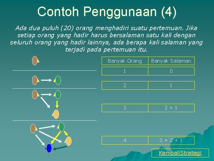 Contoh Penggunaan (4) Ada dua puluh (20) orang menghadiri suatu pertemuan. Jika setiap orang