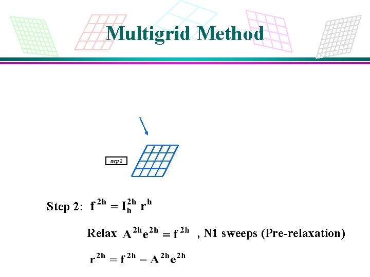 Multigrid Method step 2 Step 2: Relax , N 1 sweeps (Pre-relaxation) 