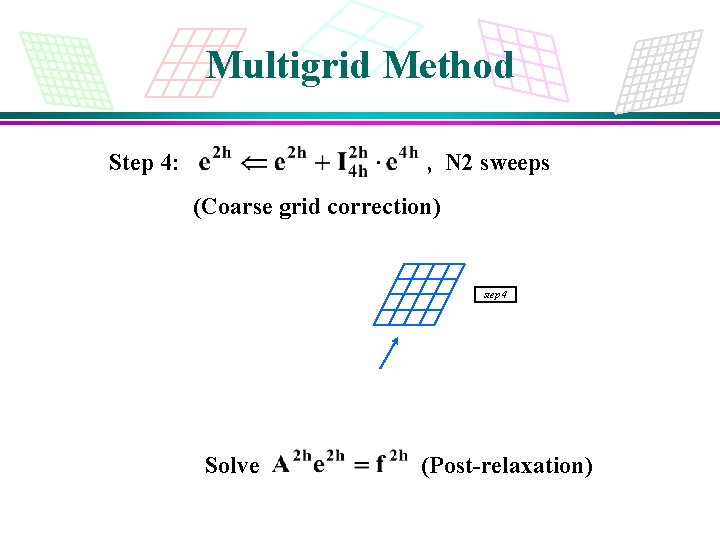 Multigrid Method Step 4: , N 2 sweeps (Coarse grid correction) step 4 Solve