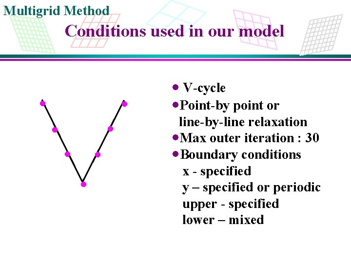 Multigrid Method Conditions used in our model . . . . · V-cycle ·Point-by