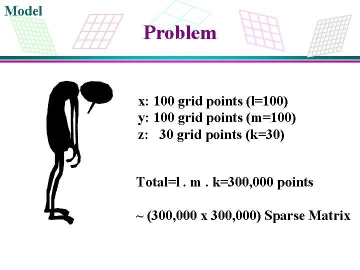 Model Problem x: 100 grid points (l=100) y: 100 grid points (m=100) z: 30