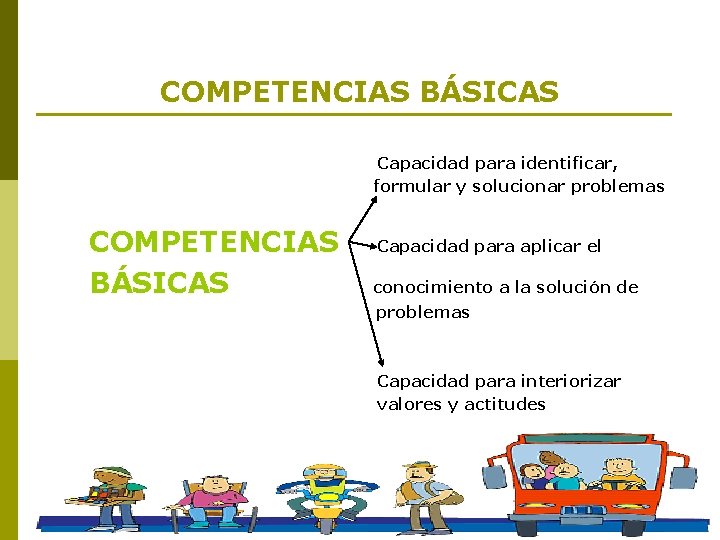 COMPETENCIAS BÁSICAS Capacidad para identificar, formular y solucionar problemas COMPETENCIAS BÁSICAS Capacidad para aplicar