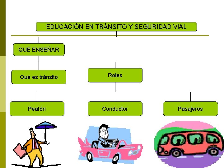 EDUCACIÓN EN TRÁNSITO Y SEGURIDAD VIAL QUÉ ENSEÑAR Qué es tránsito Peatón Roles Conductor