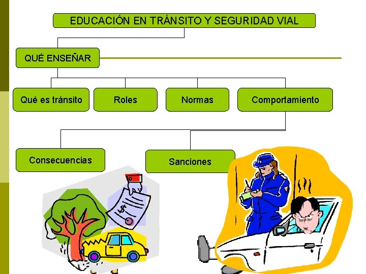 EDUCACIÓN EN TRÁNSITO Y SEGURIDAD VIAL QUÉ ENSEÑAR Qué es tránsito Consecuencias Roles Normas