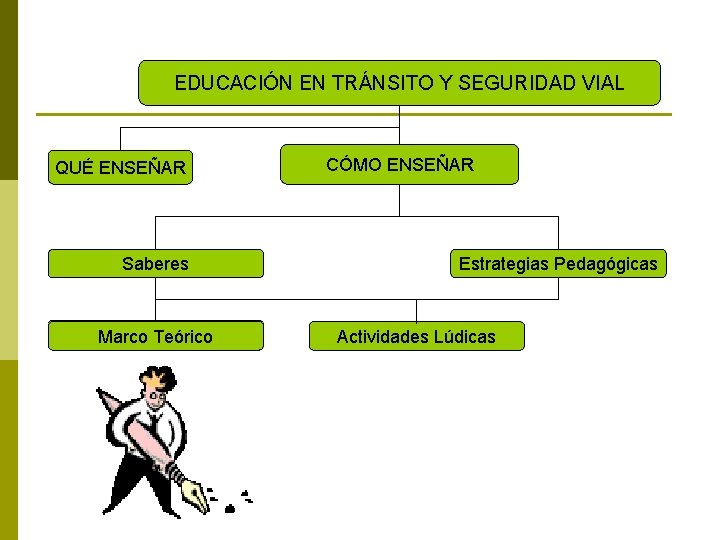EDUCACIÓN EN TRÁNSITO Y SEGURIDAD VIAL QUÉ ENSEÑAR Saberes Vivencias Marco Teórico CÓMO ENSEÑAR