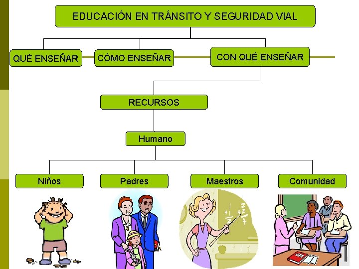 EDUCACIÓN EN TRÁNSITO Y SEGURIDAD VIAL QUÉ ENSEÑAR CÓMO ENSEÑAR CON QUÉ ENSEÑAR RECURSOS