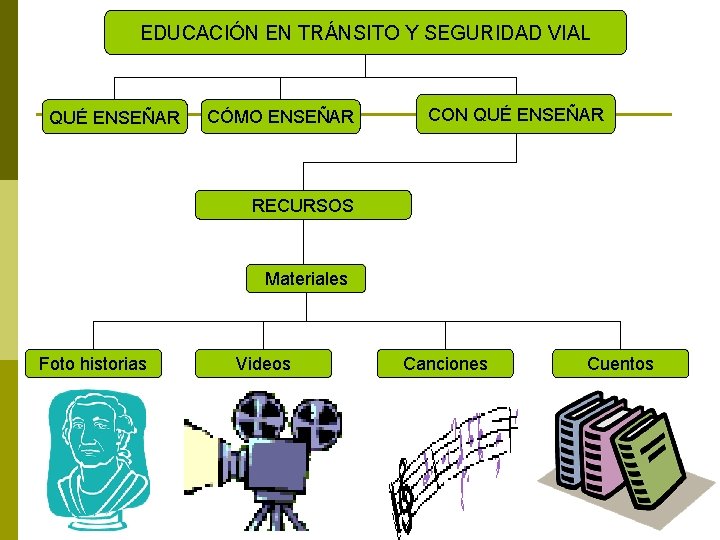 EDUCACIÓN EN TRÁNSITO Y SEGURIDAD VIAL QUÉ ENSEÑAR CÓMO ENSEÑAR CON QUÉ ENSEÑAR RECURSOS