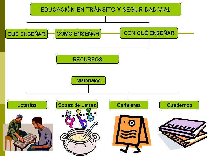 EDUCACIÓN EN TRÁNSITO Y SEGURIDAD VIAL QUÉ ENSEÑAR CÓMO ENSEÑAR CON QUÉ ENSEÑAR RECURSOS
