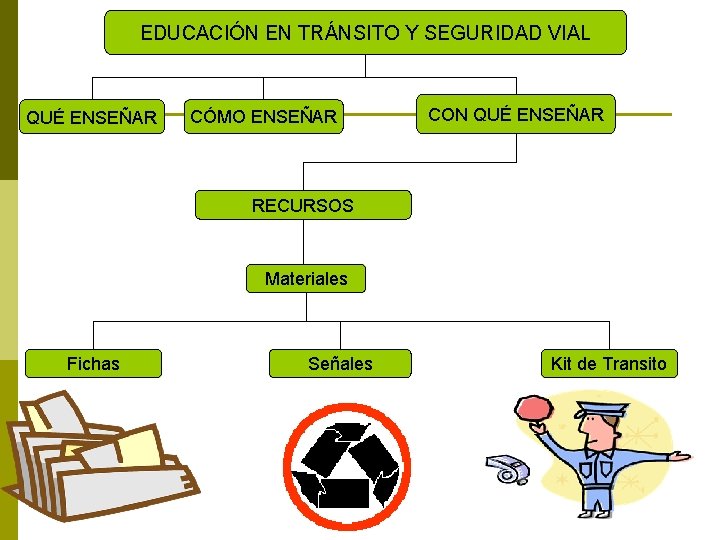 EDUCACIÓN EN TRÁNSITO Y SEGURIDAD VIAL QUÉ ENSEÑAR CÓMO ENSEÑAR CON QUÉ ENSEÑAR RECURSOS