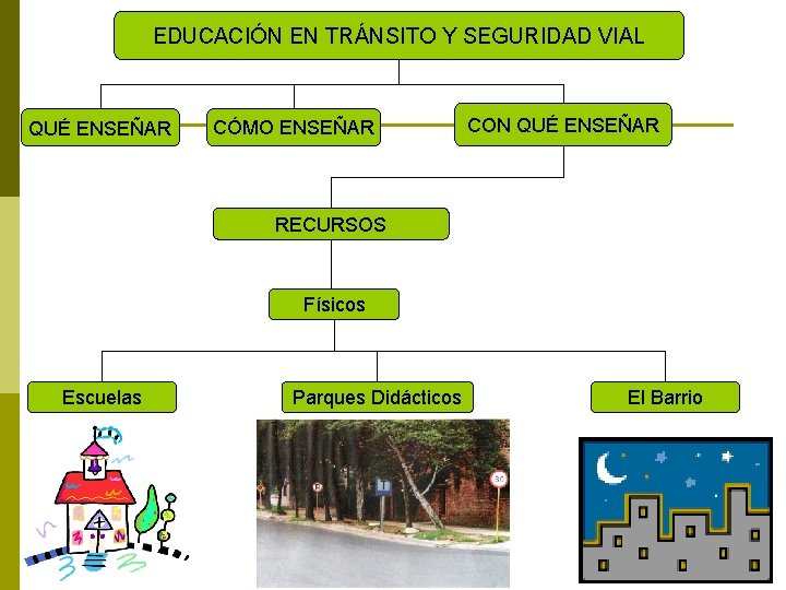 EDUCACIÓN EN TRÁNSITO Y SEGURIDAD VIAL QUÉ ENSEÑAR CÓMO ENSEÑAR CON QUÉ ENSEÑAR RECURSOS