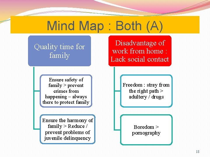 Mind Map : Both (A) Quality time for family Ensure safety of family >