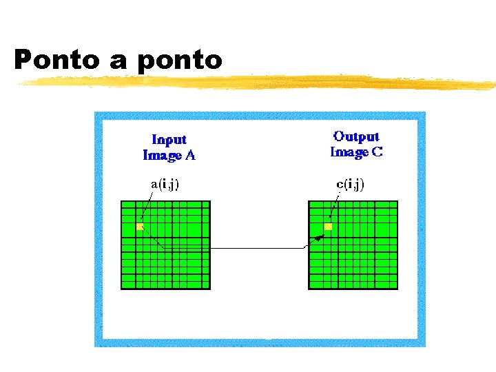 Ponto a ponto Ponto a ponto