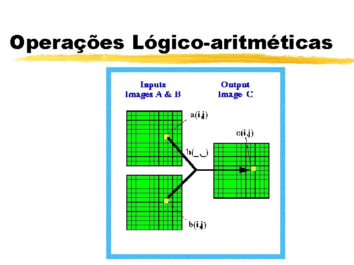 Operações Lógico-aritméticas Operações Lógico-aritméticas