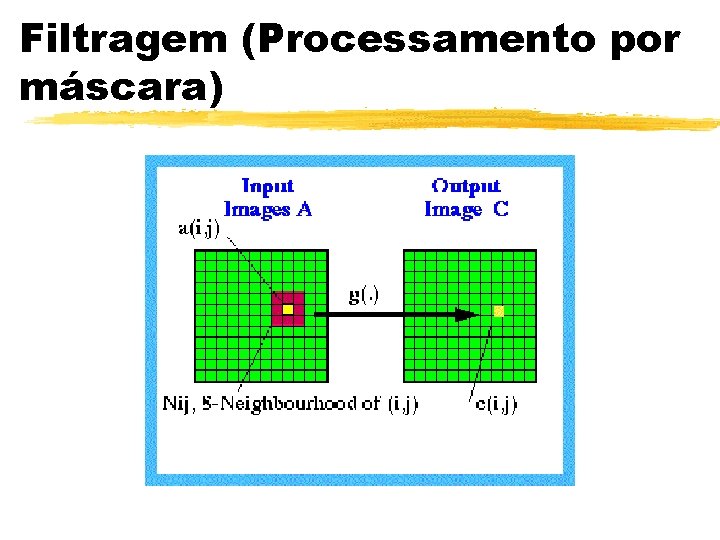 Filtragem (Processamento por máscara) Filtragem (Processamento por máscara)