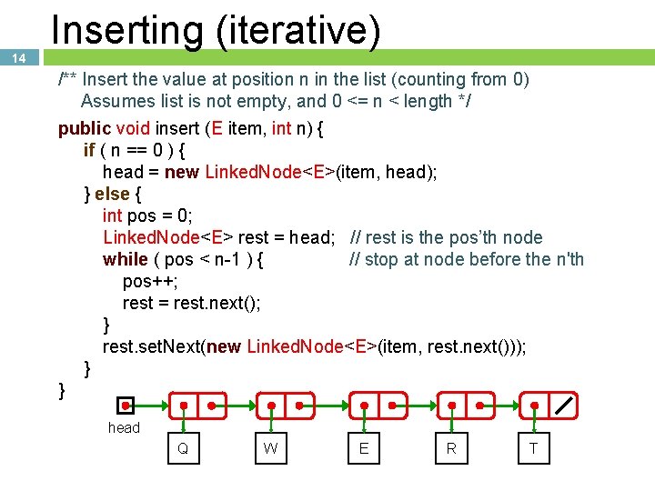 14 Inserting (iterative) /** Insert the value at position n in the list (counting