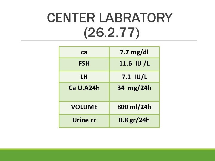  CENTER LABRATORY (26. 2. 77) ca 7. 7 mg/dl FSH 11. 6 IU