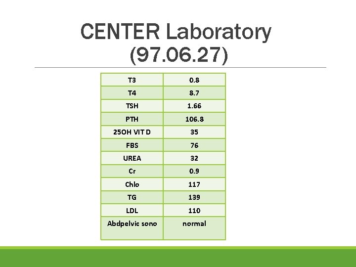 CENTER Laboratory (97. 06. 27) T 3 0. 8 T 4 8. 7 TSH