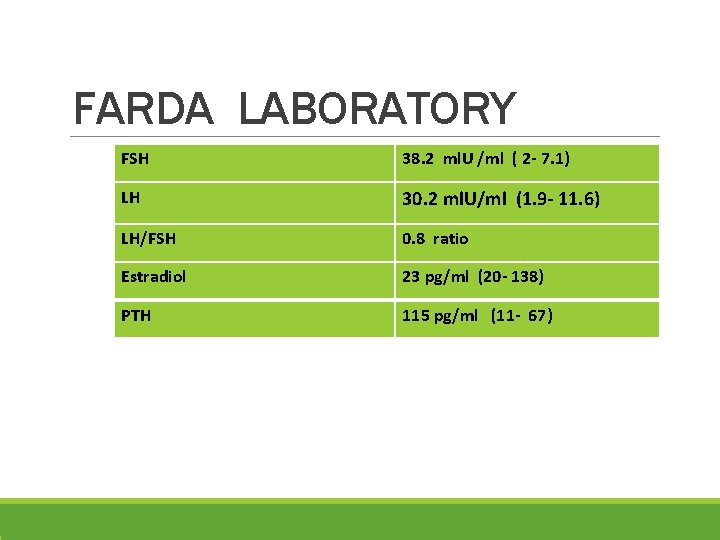 FARDA LABORATORY FSH 38. 2 ml. U /ml ( 2 - 7. 1) LH
