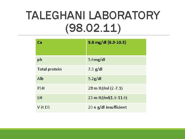 TALEGHANI LABORATORY (98. 02. 11) Ca 9. 8 mg/dl (8. 3 -10. 3) ph