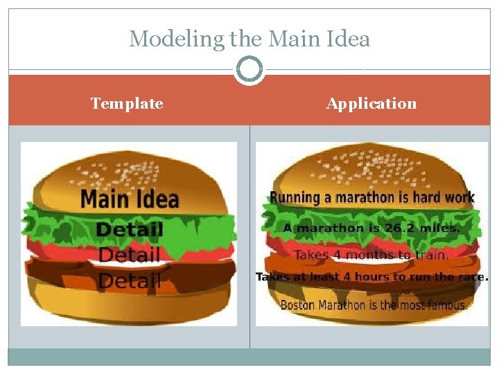 Modeling the Main Idea Template Application 