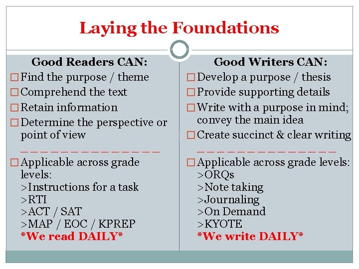 Laying the Foundations Good Readers CAN: � Find the purpose / theme � Comprehend