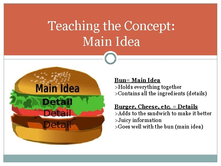 Teaching the Concept: Main Idea Bun= Main Idea >Holds everything together >Contains all the