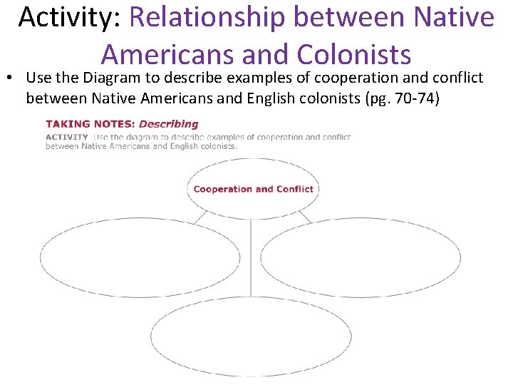 Activity: Relationship between Native Americans and Colonists • Use the Diagram to describe examples