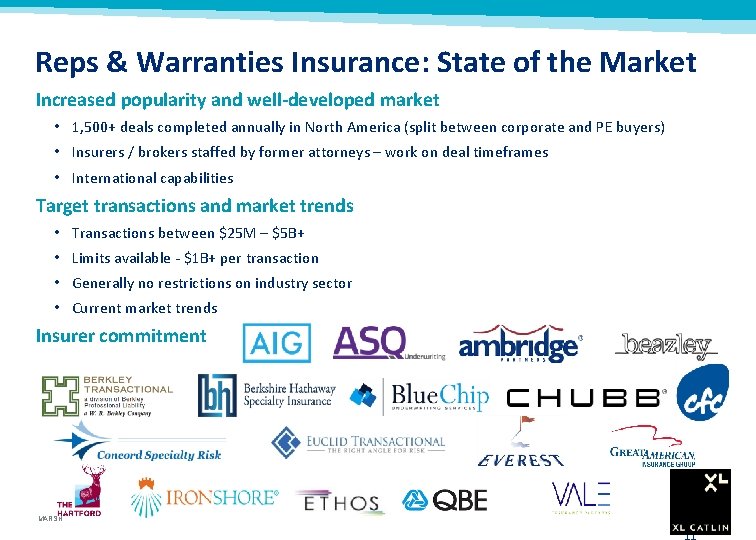 Reps & Warranties Insurance: State of the Market Increased popularity and well-developed market •