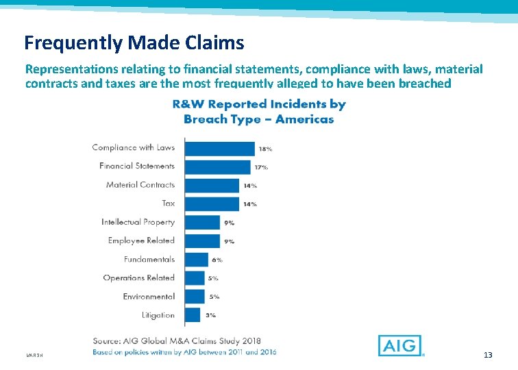 Frequently Made Claims Representations relating to financial statements, compliance with laws, material contracts and