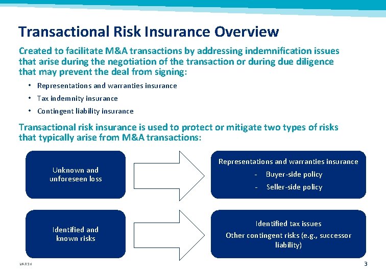 Transactional Risk Insurance Overview Created to facilitate M&A transactions by addressing indemnification issues that