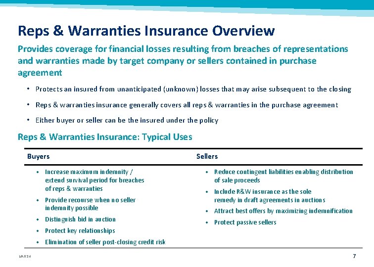 Reps & Warranties Insurance Overview Provides coverage for financial losses resulting from breaches of