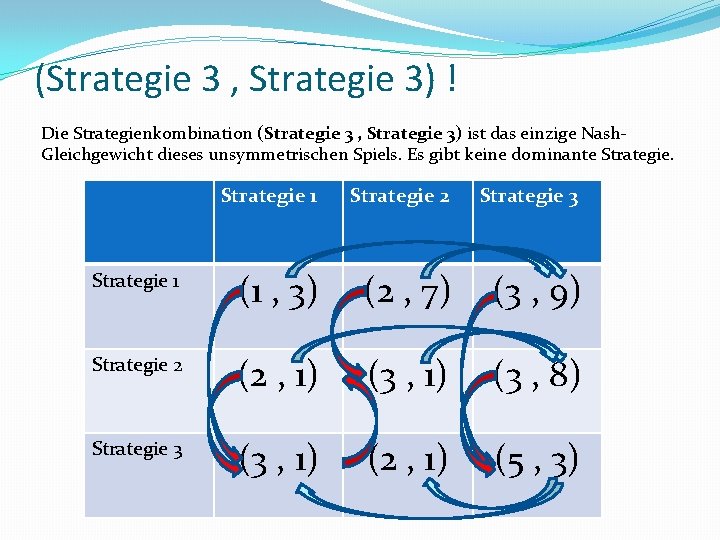 (Strategie 3 , Strategie 3) ! Die Strategienkombination (Strategie 3 , Strategie 3) ist