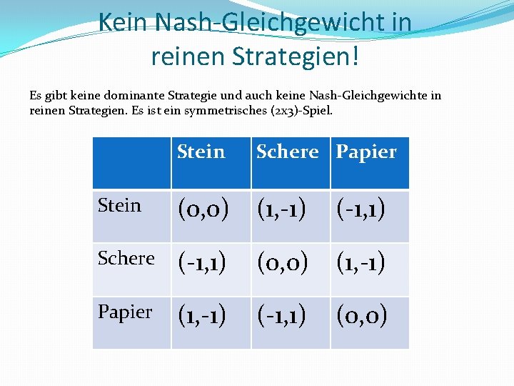 Kein Nash-Gleichgewicht in reinen Strategien! Es gibt keine dominante Strategie und auch keine Nash-Gleichgewichte