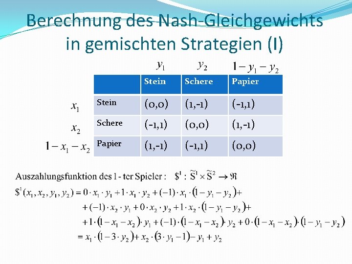 Berechnung des Nash-Gleichgewichts in gemischten Strategien (I) Stein Schere Papier Stein (0, 0) (1,