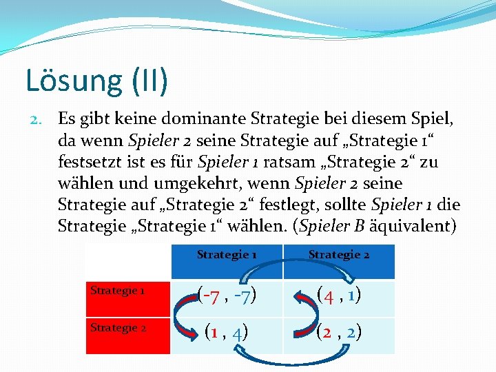 Lösung (II) 2. Es gibt keine dominante Strategie bei diesem Spiel, da wenn Spieler