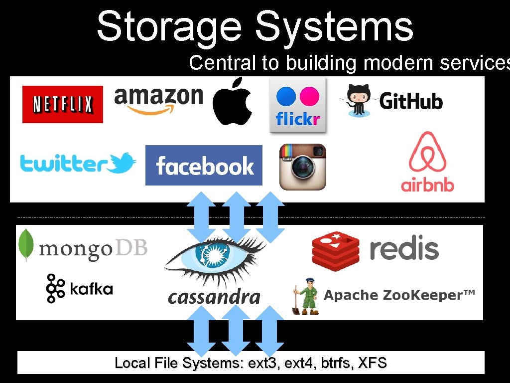 Storage Systems Central to building modern services Local File Systems: ext 3, ext 4,