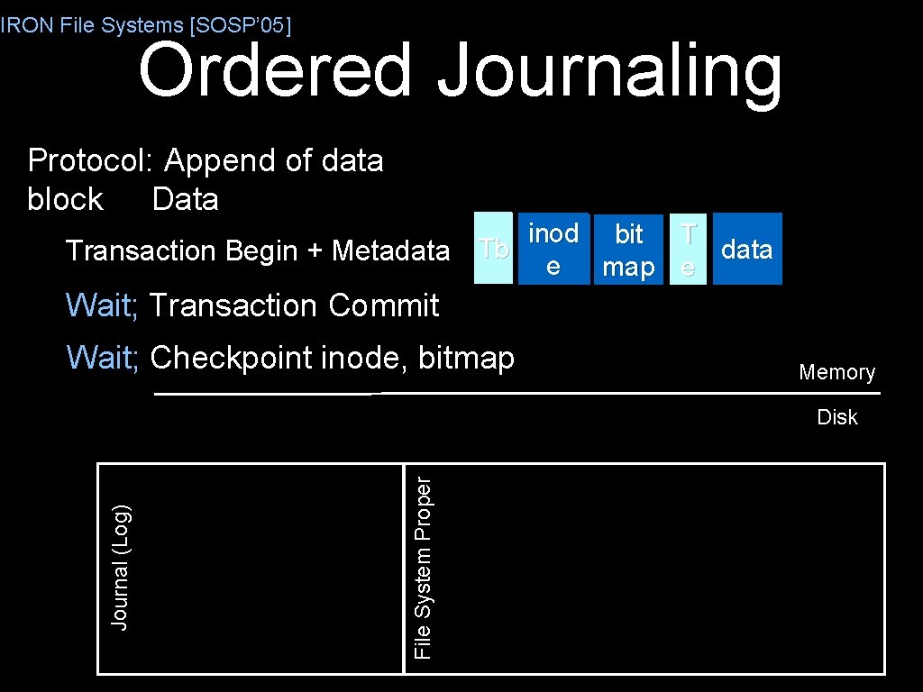 IRON File Systems [SOSP’ 05] Ordered Journaling Protocol: Append of data block Data inod