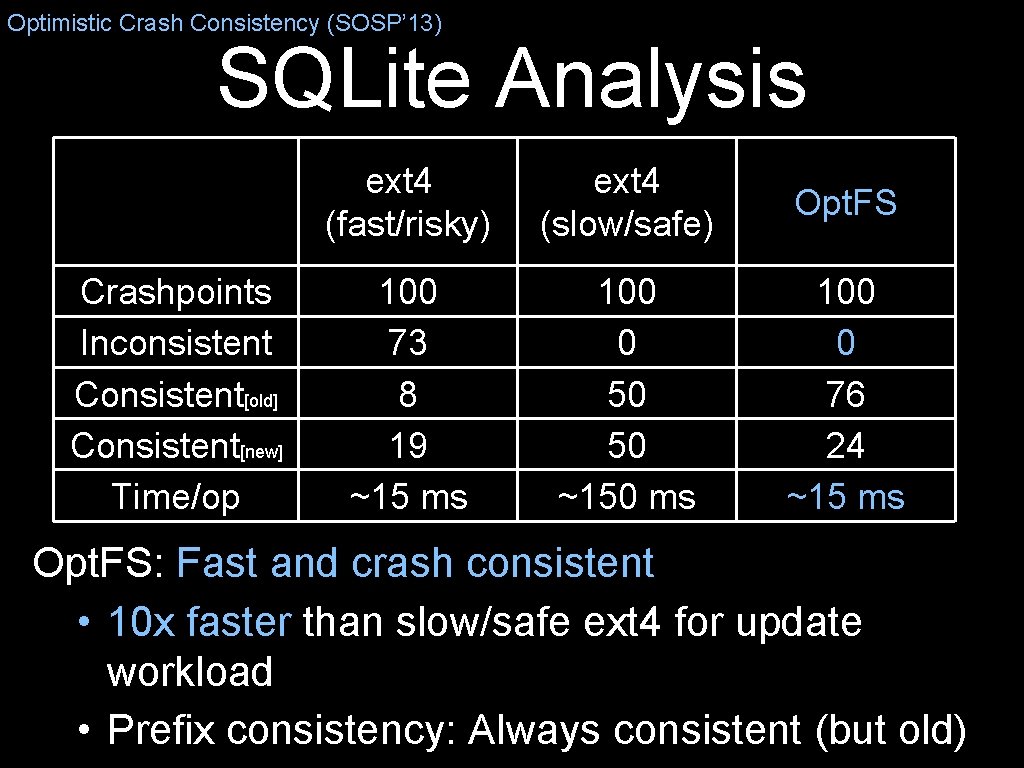 Optimistic Crash Consistency (SOSP’ 13) SQLite Analysis Crashpoints Inconsistent Consistent[old] Consistent[new] Time/op ext 4 