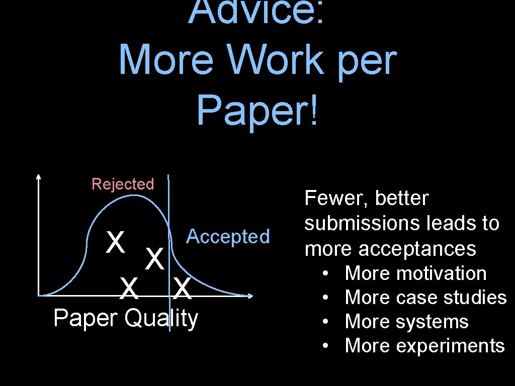 Advice: More Work per Paper! Rejected X X X Accepted X Paper Quality Fewer,