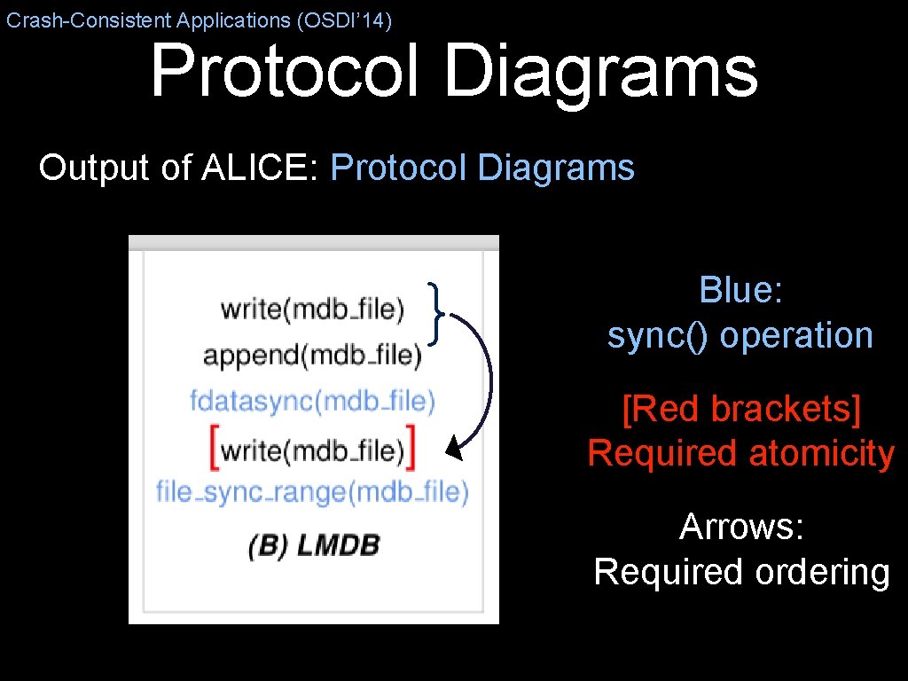 Crash-Consistent Applications (OSDI’ 14) Protocol Diagrams Output of ALICE: Protocol Diagrams } Blue: sync()