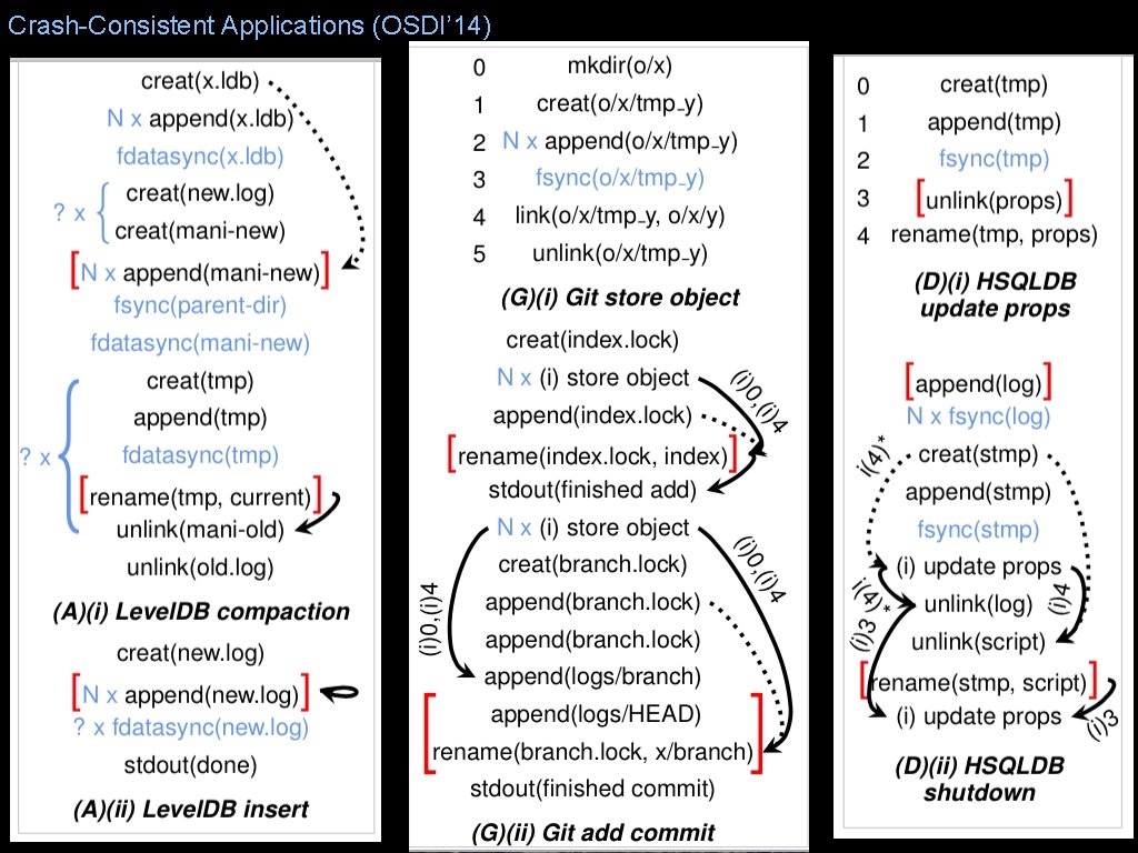 Crash-Consistent Applications (OSDI’ 14) 