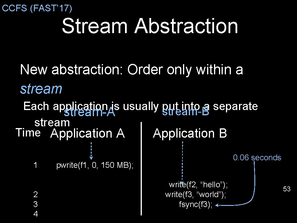 CCFS (FAST’ 17) Stream Abstraction New abstraction: Order only within a stream Each application